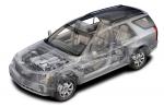 Cadillac SRX 2004 года